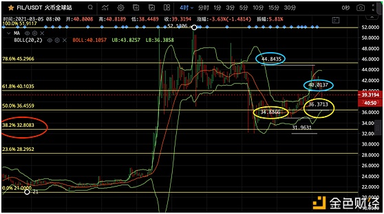 盈贝社区2021/03/05行情剖析