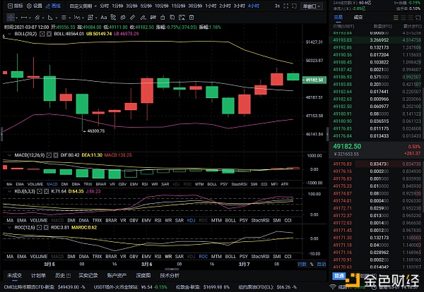 3/7BTC空单构造完美获利514个点心动不如行动