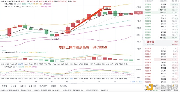 亮哥论币：3/7ETH多单构造斩获90个点利润拿住有把握的利润是理财之基本