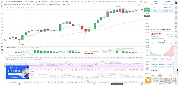 币圈小涛哥：3.7下午ETH行情阐发与哄骗提倡