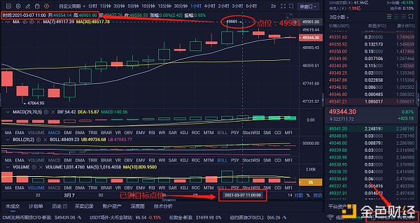 白先生：3-7BTC多单构造完美获利2234个点人生贵在行动迟疑不决时