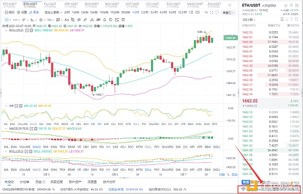 八哥币圈：3/7ETH行情阐发与哄骗战略