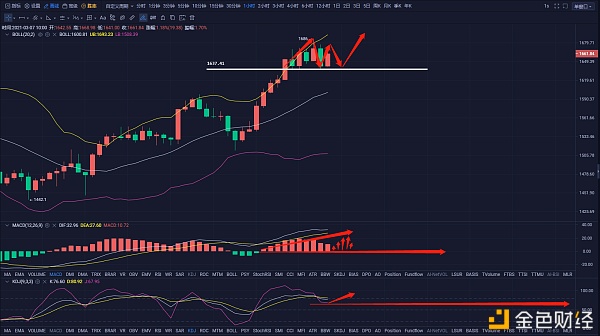 币百灵：3.7ETH行情阐发