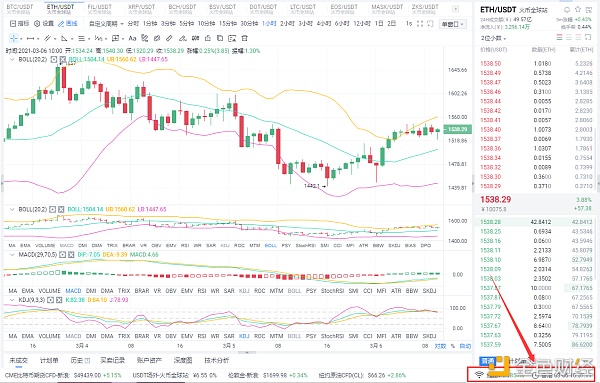 八哥币圈：3/6ETH行情阐发与哄骗战略