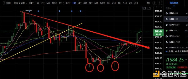 BTC萎靡不振？ETH走独立行情？