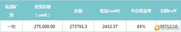 RuffChain双周报|2月18日-3月4日