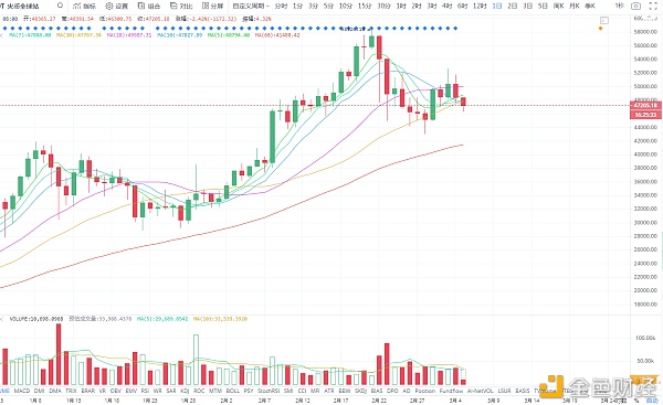 （小成说币）2021.3.4BTC行情阐发比特币暴跌后续行情如何走？