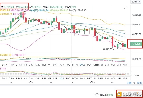 3.5午间行情狙击