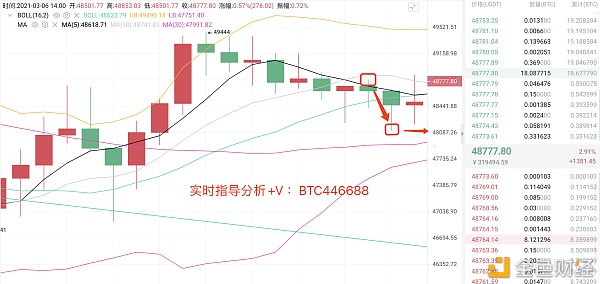 3/6比特币战略精准命中完美斩获900个点利润不要渺茫顺应行情去做即可