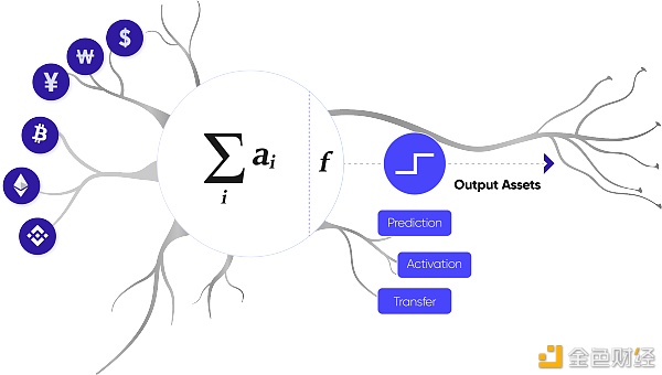 ＂OraclePerceptron＂和＂Oracle分离金融＂的新标准