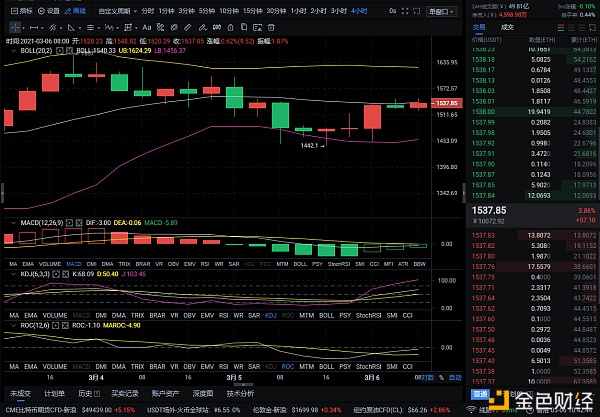 3/6ETH技术阐发