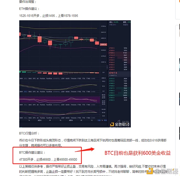 比特币王百万：3/7拂晓比特币获利600美金以太坊获利70美金止盈出局恭喜跟上的