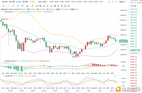 老李解币：3.4日BTC、ETH午间行情战略阐发