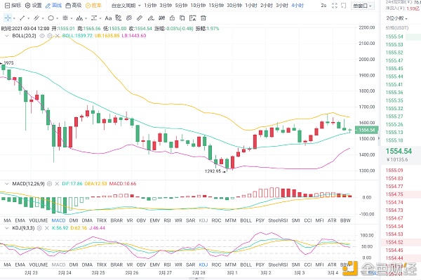 老李解币：3.4日BTC、ETH午间行情战略阐发