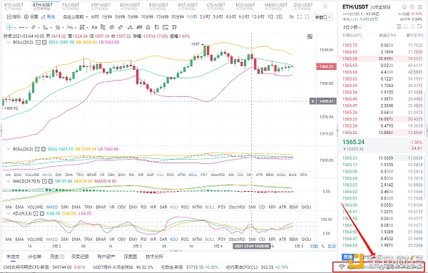 老赵币圈：3/4晚间ETH行情阐发与哄骗战略