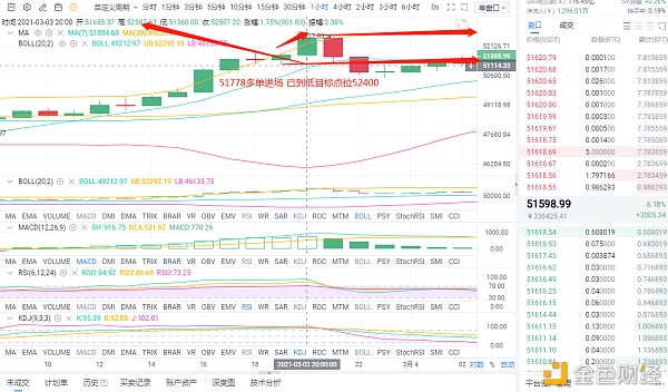 老鱼说币：3.4BTC晚间多单斩杀612个点位不要渺茫顺应行情去做即可