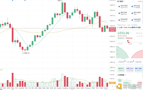 唐晓论币：以太最新行情阐发及战略