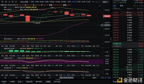 龙赫说币：3.4ETH晚间行情阐发及哄骗提倡