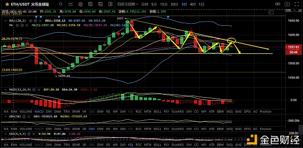 陶治庸：BTC走W双顶形态机关ETH短期反弹做空为主