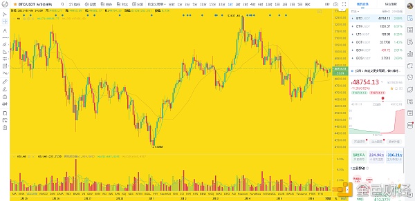 3.6比特币以太坊下午行情阐发好机缘又要来了？