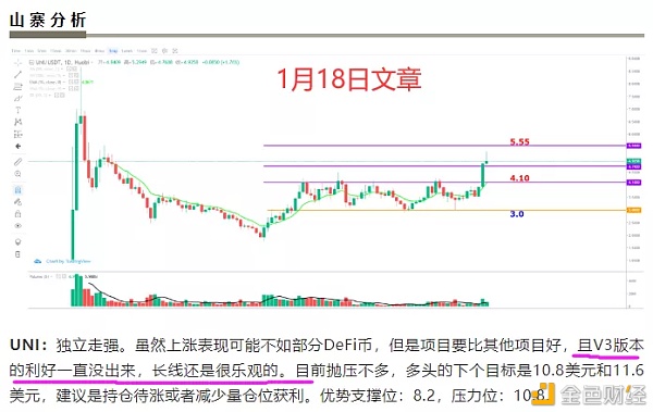 Uniswap的V3版本即将公布、主流市场仍在反弹