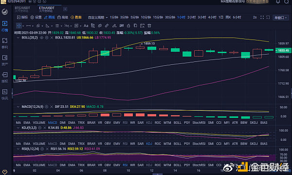 江山说币：3.9以太坊晚间哄骗战略