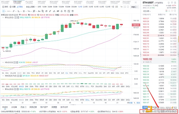 老赵币圈：3/9晚间ETH行情阐发与哄骗战略