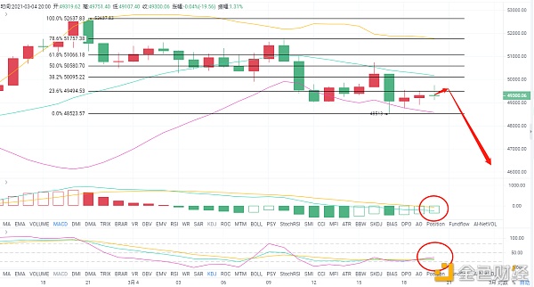 老A言币:3/4BTC晚间战略指导阐发