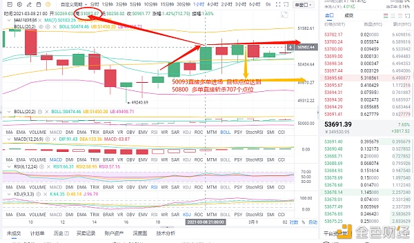 龙赫说币：3.9BTC晚间多单斩杀707个点位看准点位实时出击就是盈利