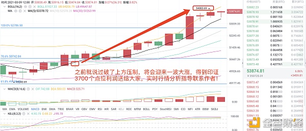 3/9比特币战略多空双杀完美斩获3700个点利润机缘是靠我们自己伸手去抓的不是