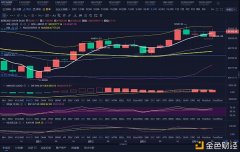 比特币接连破位,再次站稳5万上方（3.4BTC行情阐明）