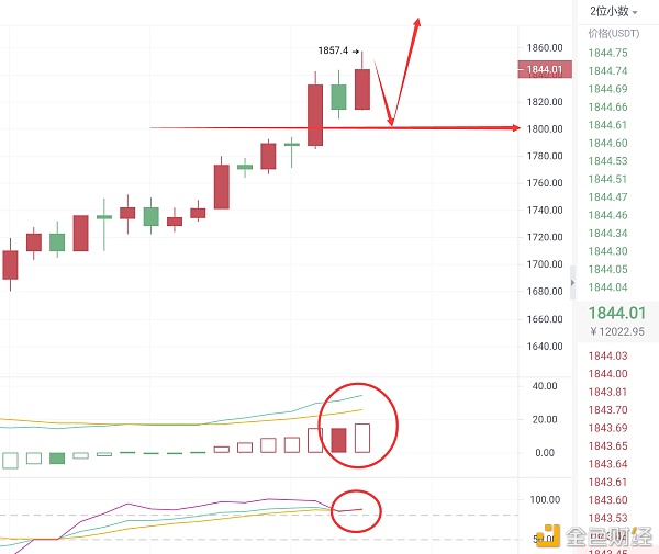 磊哥说币：3.9ETH早间行情阐发