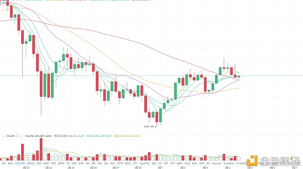 （小成说币）2021.3.4ETH行情阐发