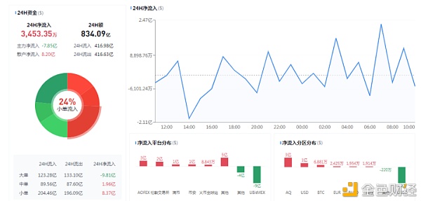 区块链华仔：以太进入超买区丶会停留在何处