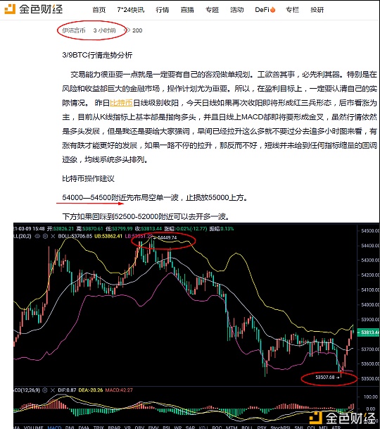 伊洁言币比特币午间阐发战略获利提醒