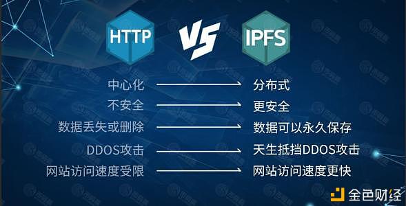 IPFS初学者教程