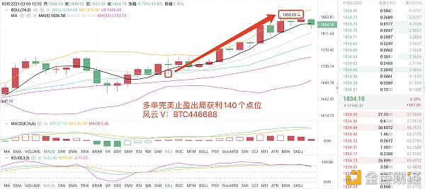 3/9以太坊构造多单斩获140个点位成功不是靠运气选择大于极力