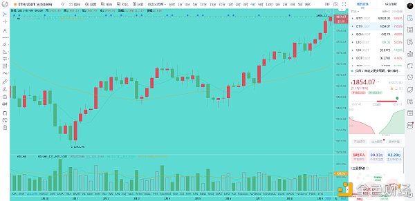 3/9午间行情动态