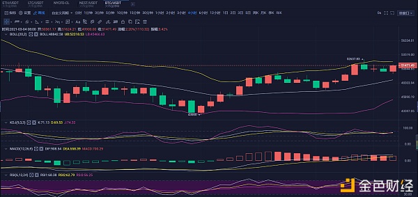 方开论币：3/4BTC行情阐发