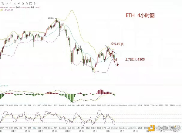 白易论币3.5午间以太行情阐发