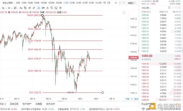 慕辰解币：3.4以太坊早间行情-这是酝酿第二牛的开始？