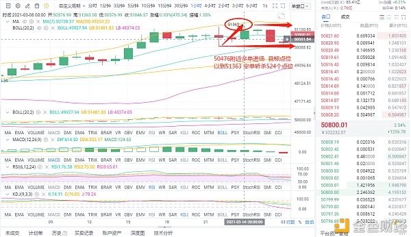 龙赫说币：3.8BTC晚间一波神预测多单斩杀524个点位哄骗跟上获益满满