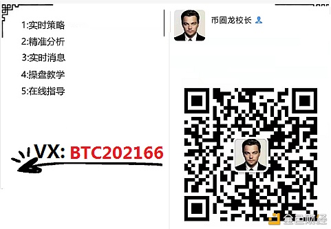 币圈龙校长：多头陆续发力BTCETH行情阐发及哄骗提倡