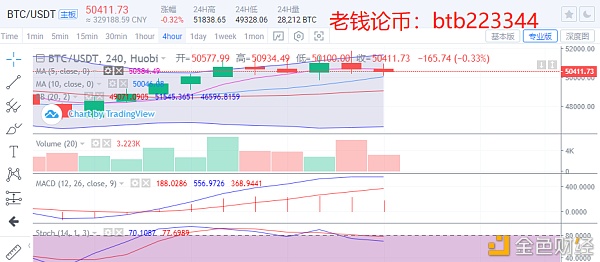 老钱论币：3.8比特币哄骗战略