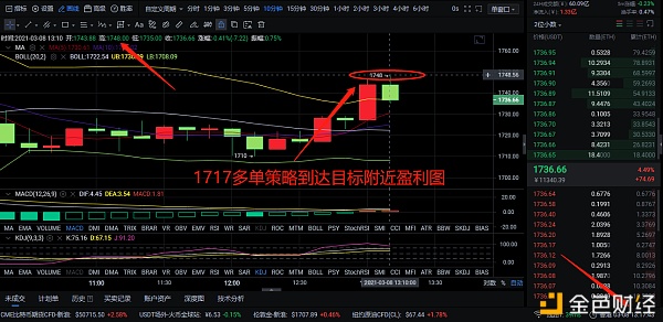 3-8ETH多单构造精准抓住31个点位稳健盈利拿得住的是赢家