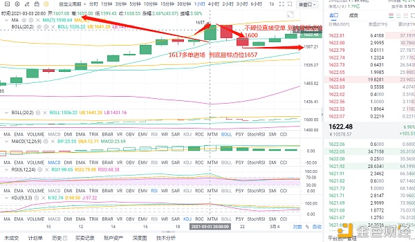 龙赫说币：3.4ETH晚间一波完美多空双杀共斩杀97个点位稳扎稳打稳中求胜盈利才