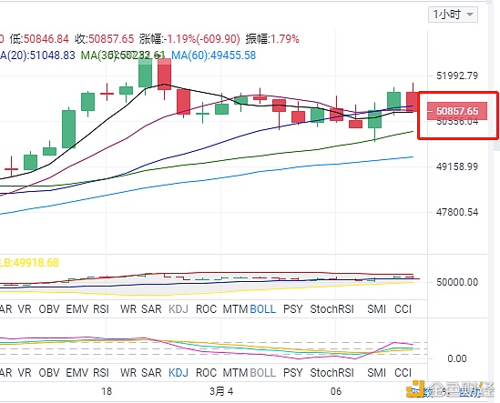 11：00—12：00BTC情狙击