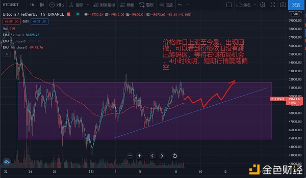 3月8日比特币行情走势阐发祝可爱的妈妈节日快乐