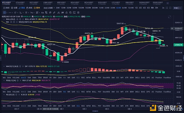 比特币行情震荡下行,空军要上场了吗（3.5BTC行情阐发）