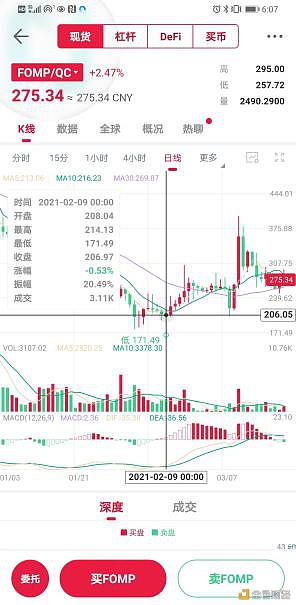 Fompound动作几次二级暗示值得关注